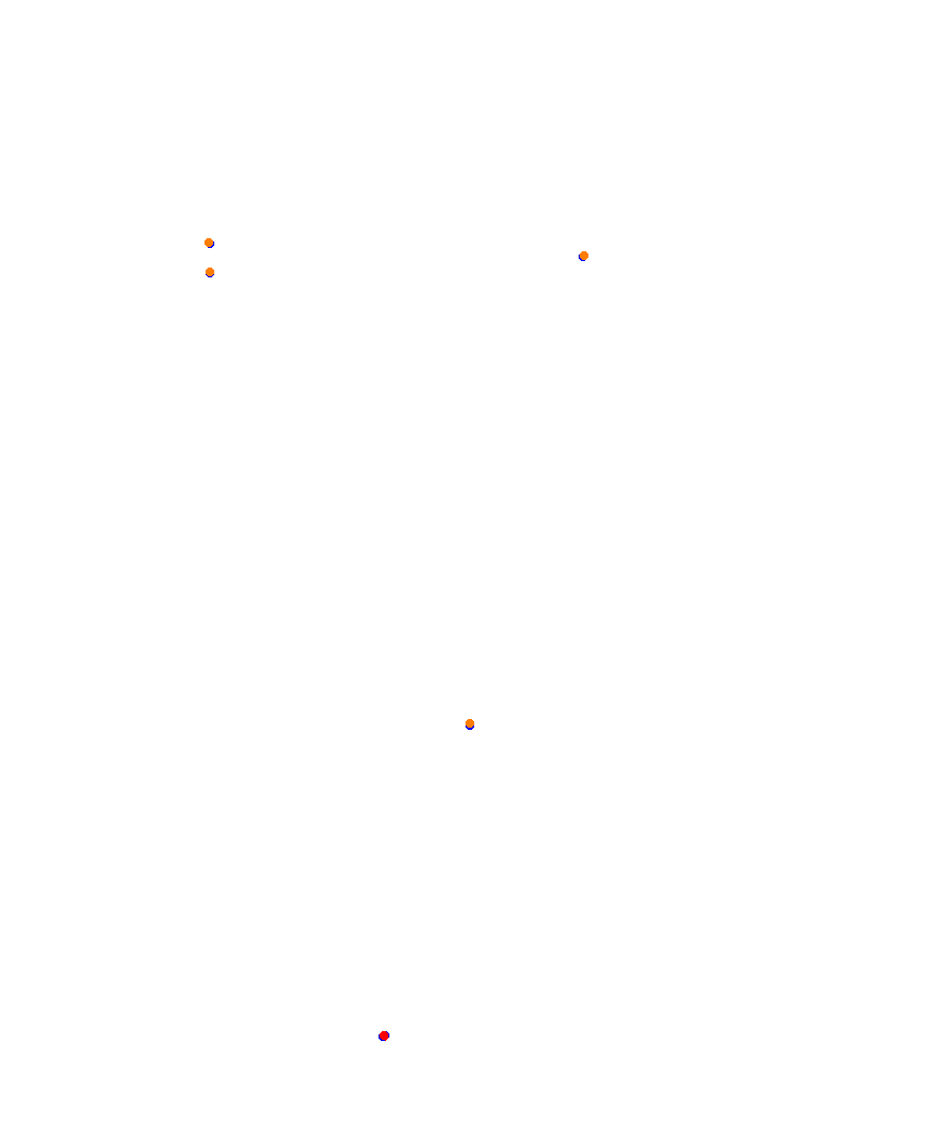 Laguna Seca collisions