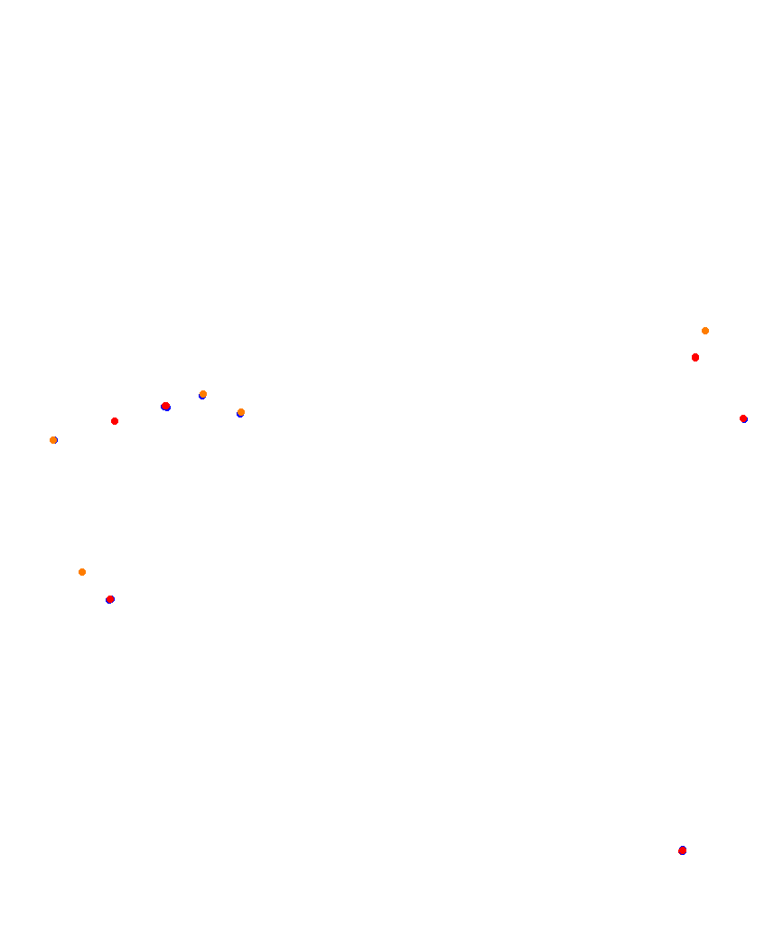 Laguna Seca collisions