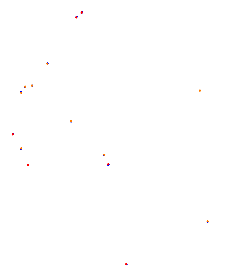 Laguna Seca collisions