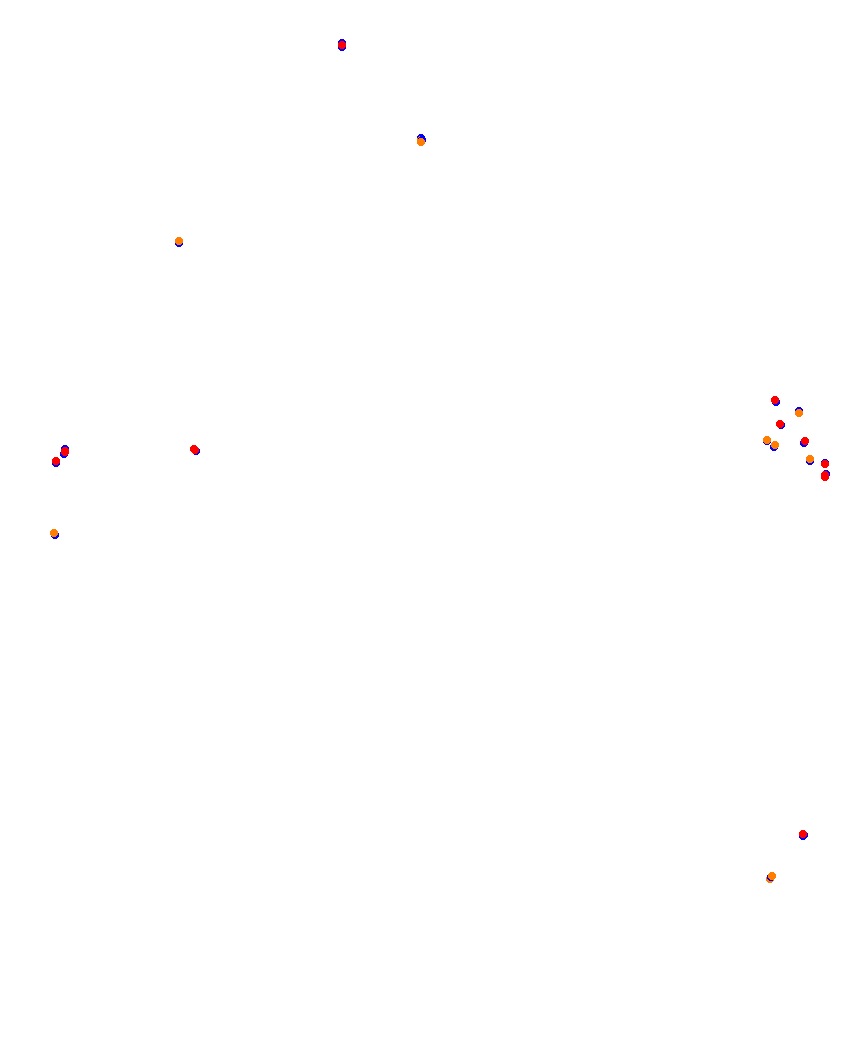Laguna Seca collisions