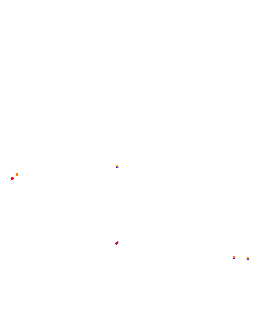 Laguna Seca collisions