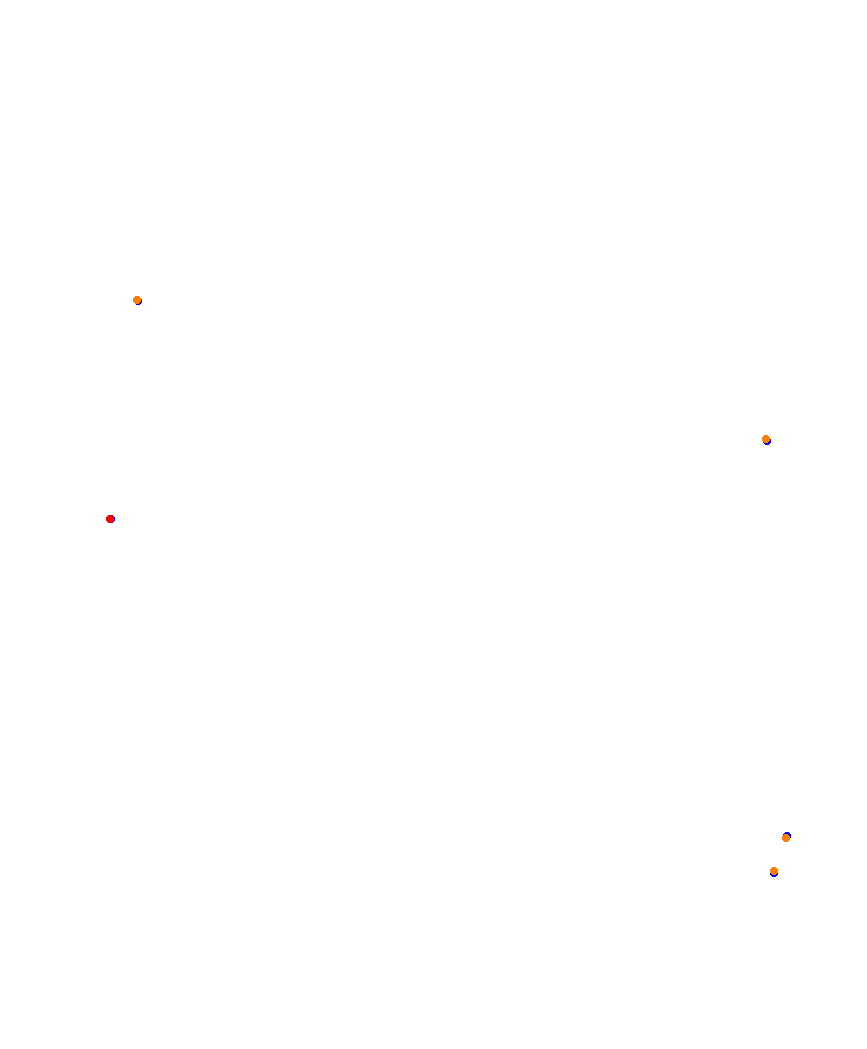 Laguna Seca collisions