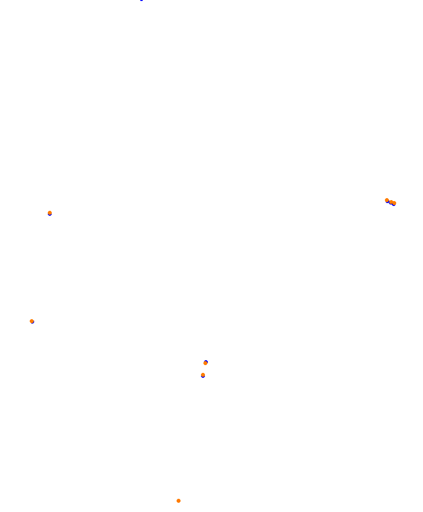 Laguna Seca collisions