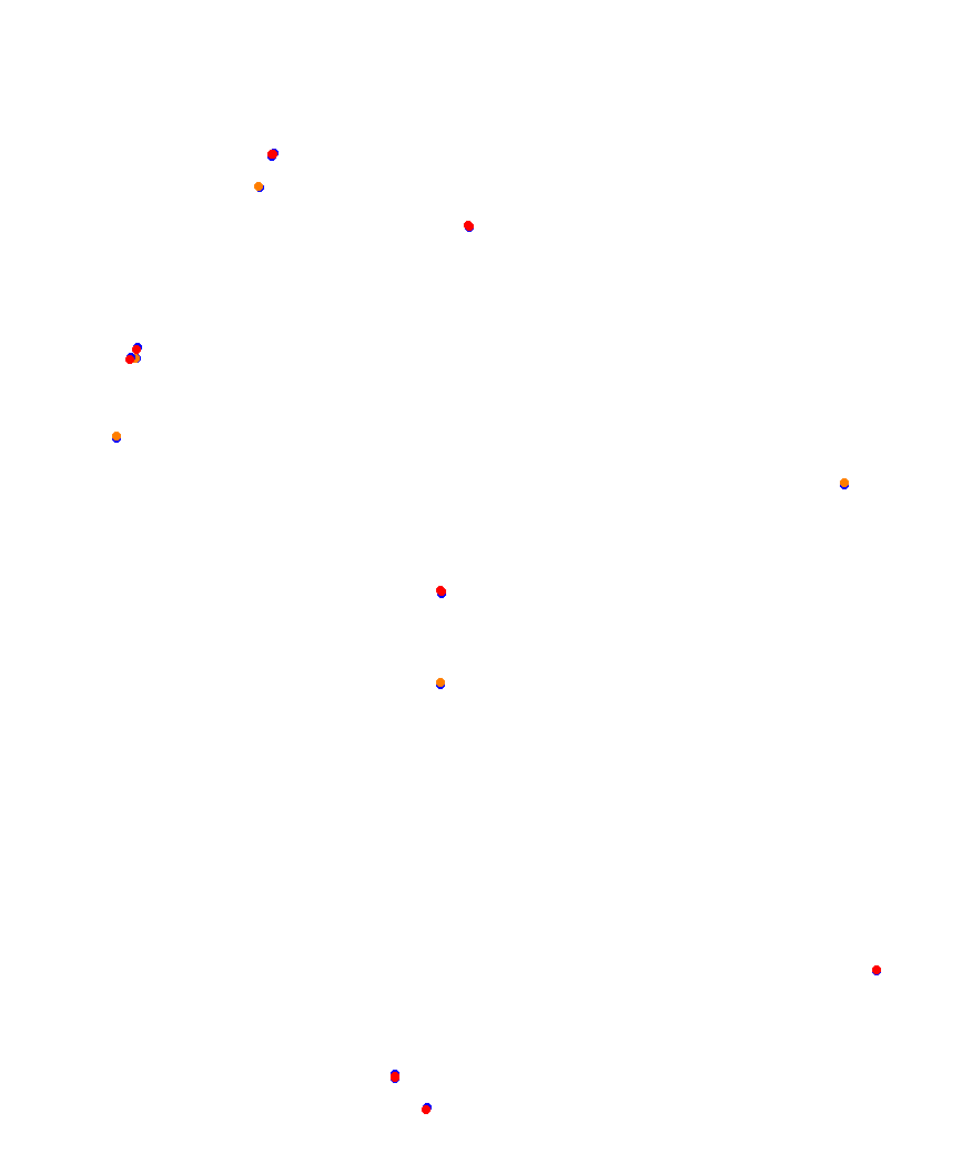 Laguna Seca collisions