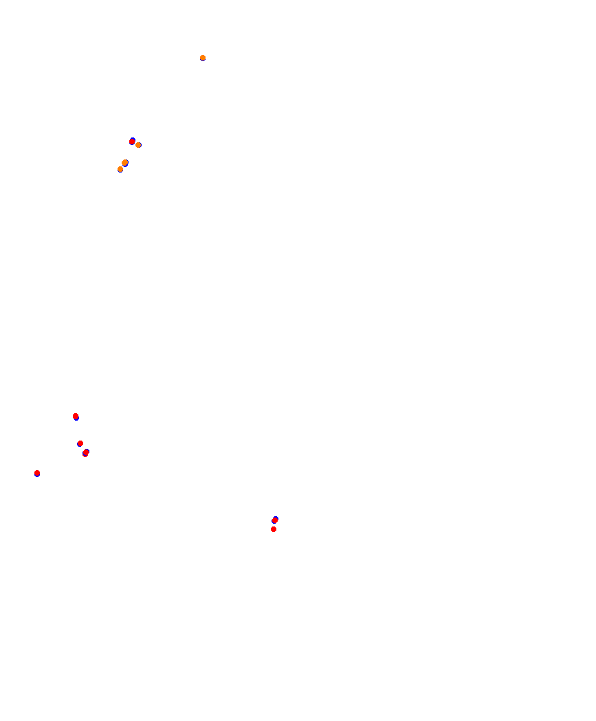 Laguna Seca collisions
