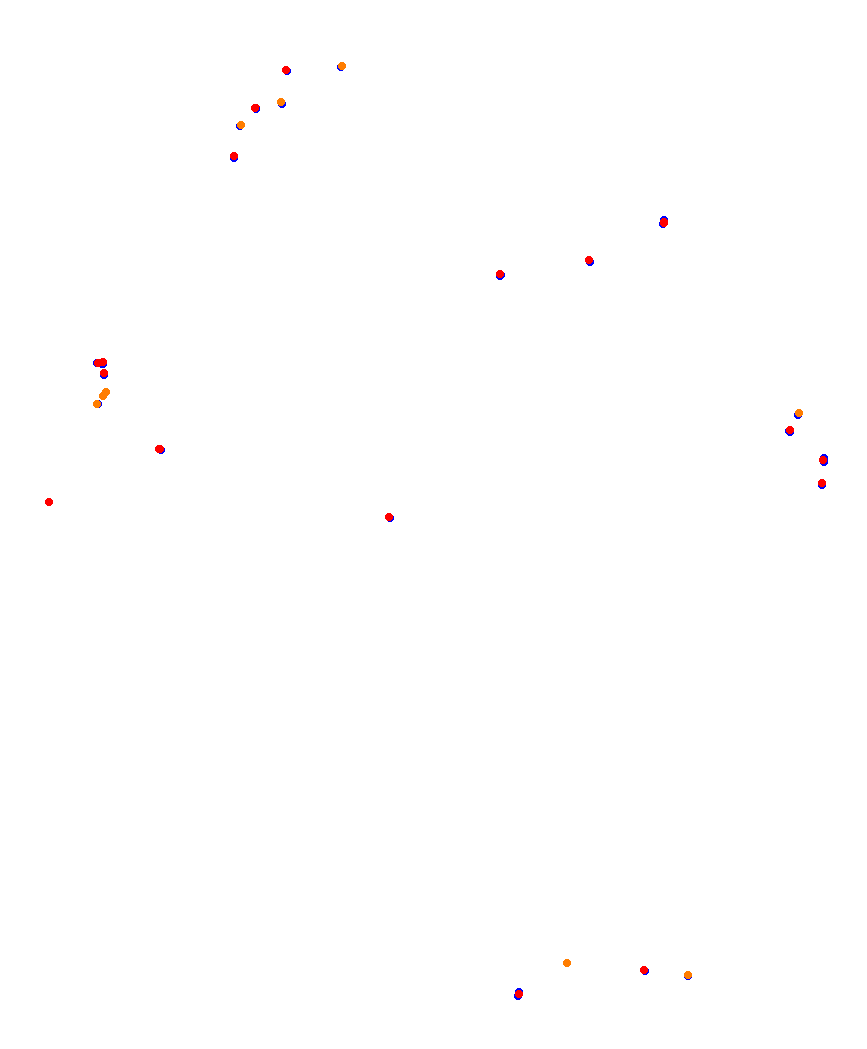 Laguna Seca collisions