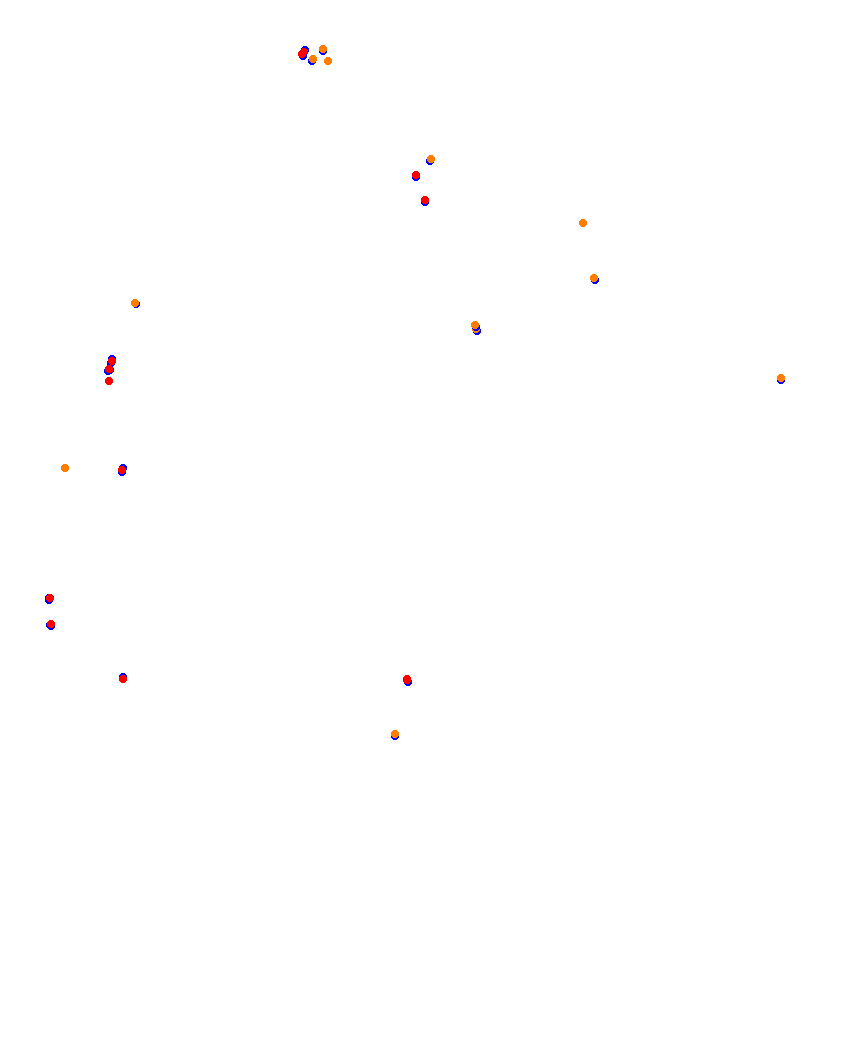 Laguna Seca collisions