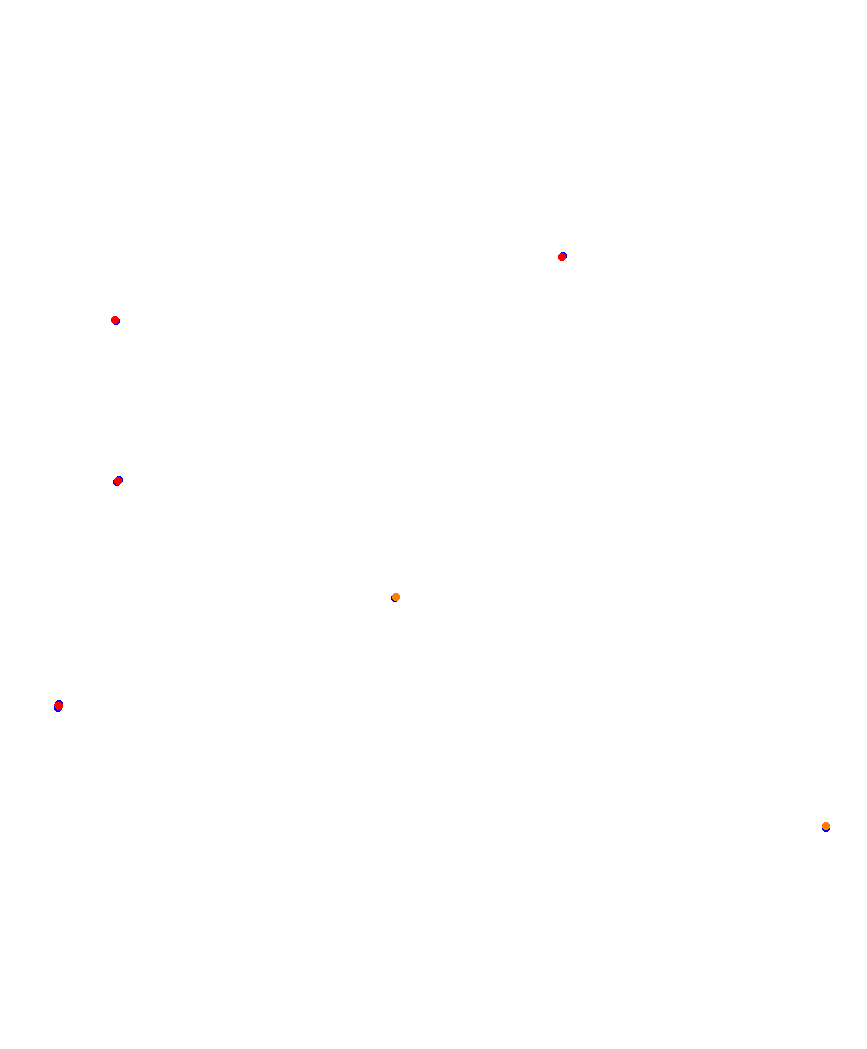Laguna Seca collisions