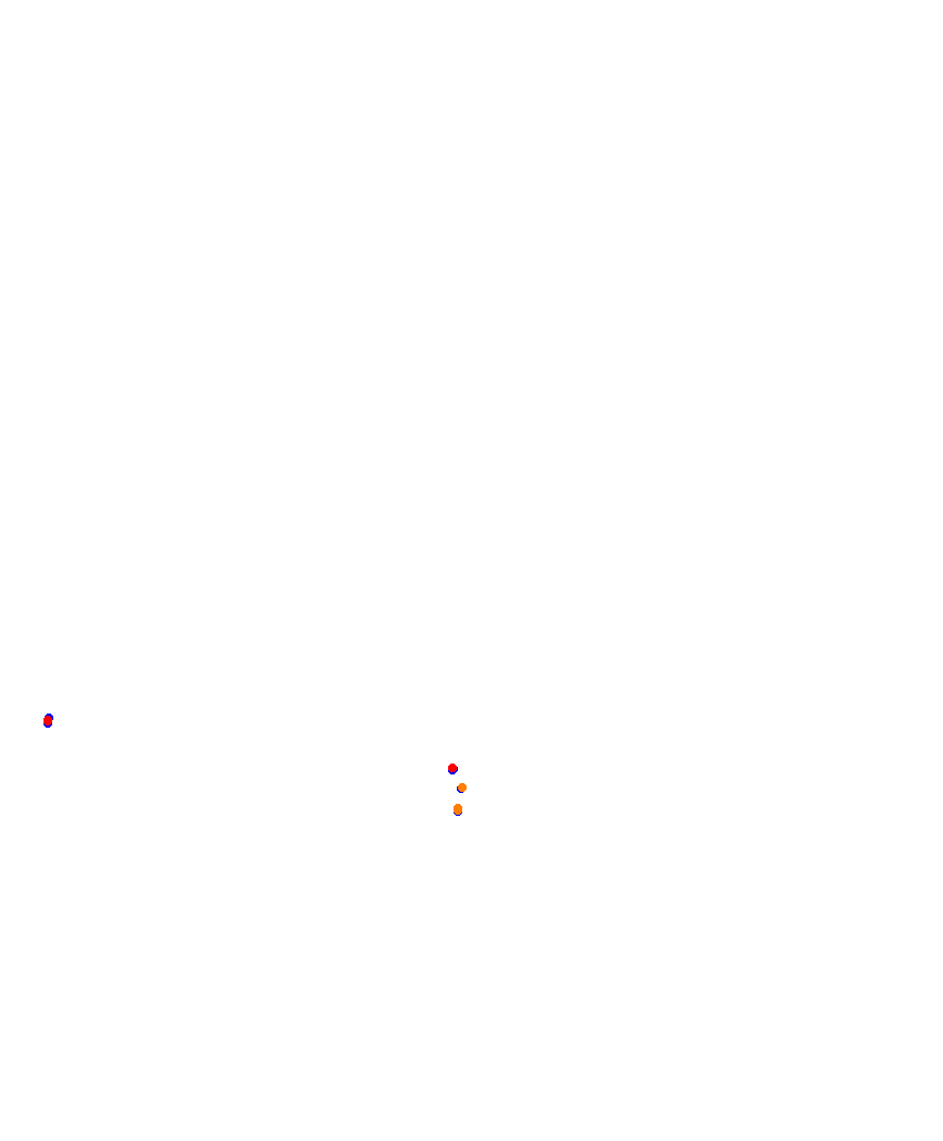 Laguna Seca collisions