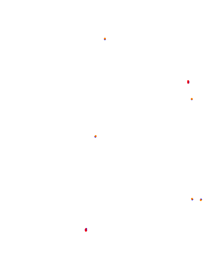Laguna Seca collisions
