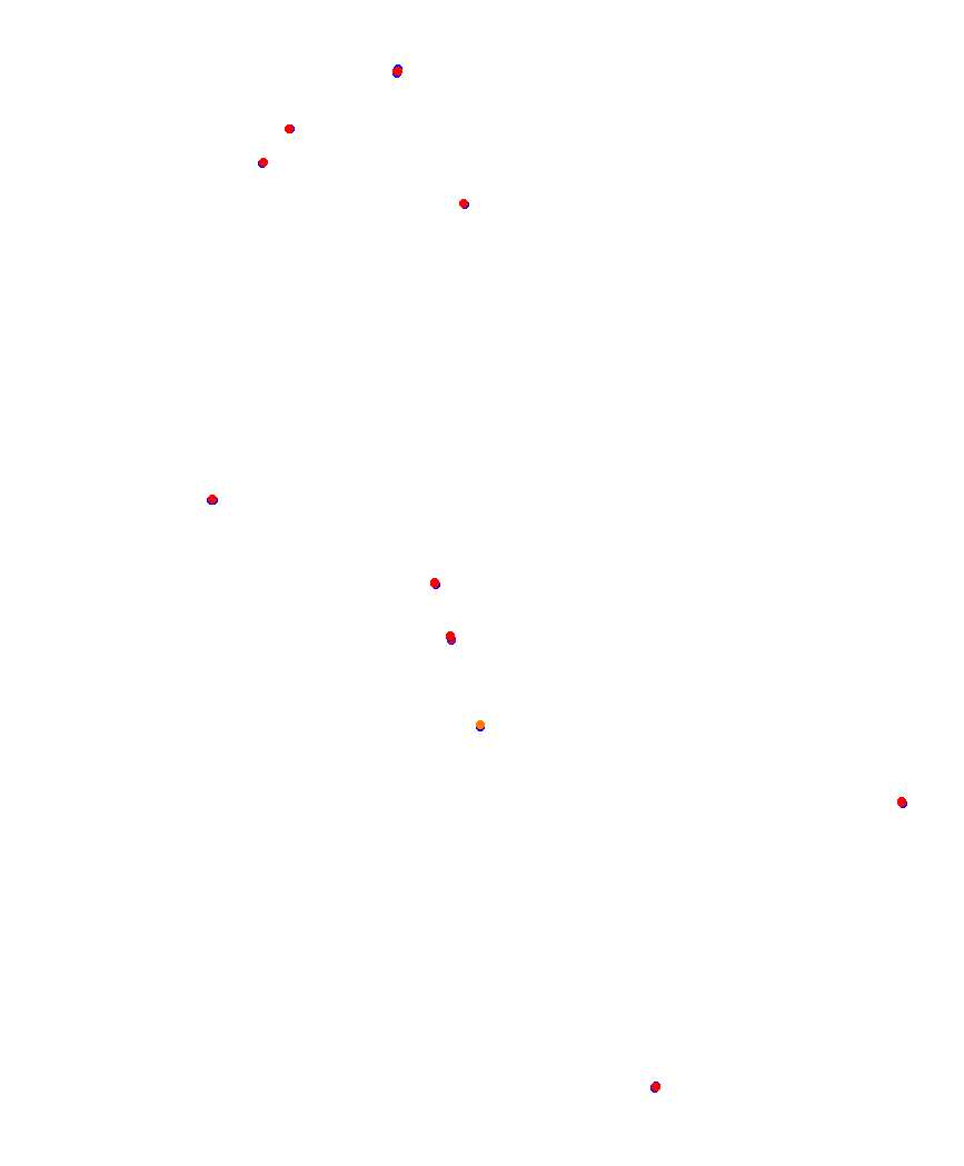 Laguna Seca collisions