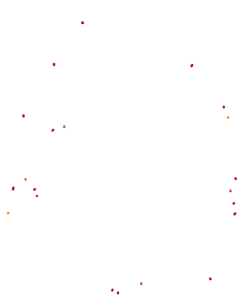 Laguna Seca collisions