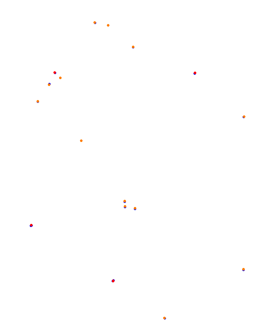Laguna Seca collisions