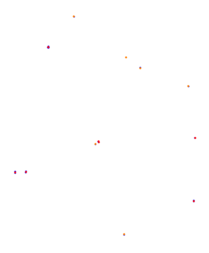 Laguna Seca collisions