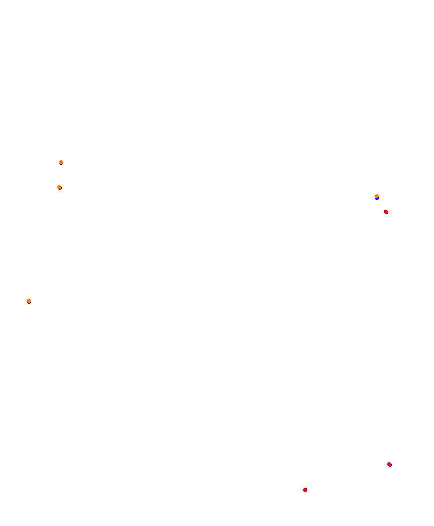 Laguna Seca collisions