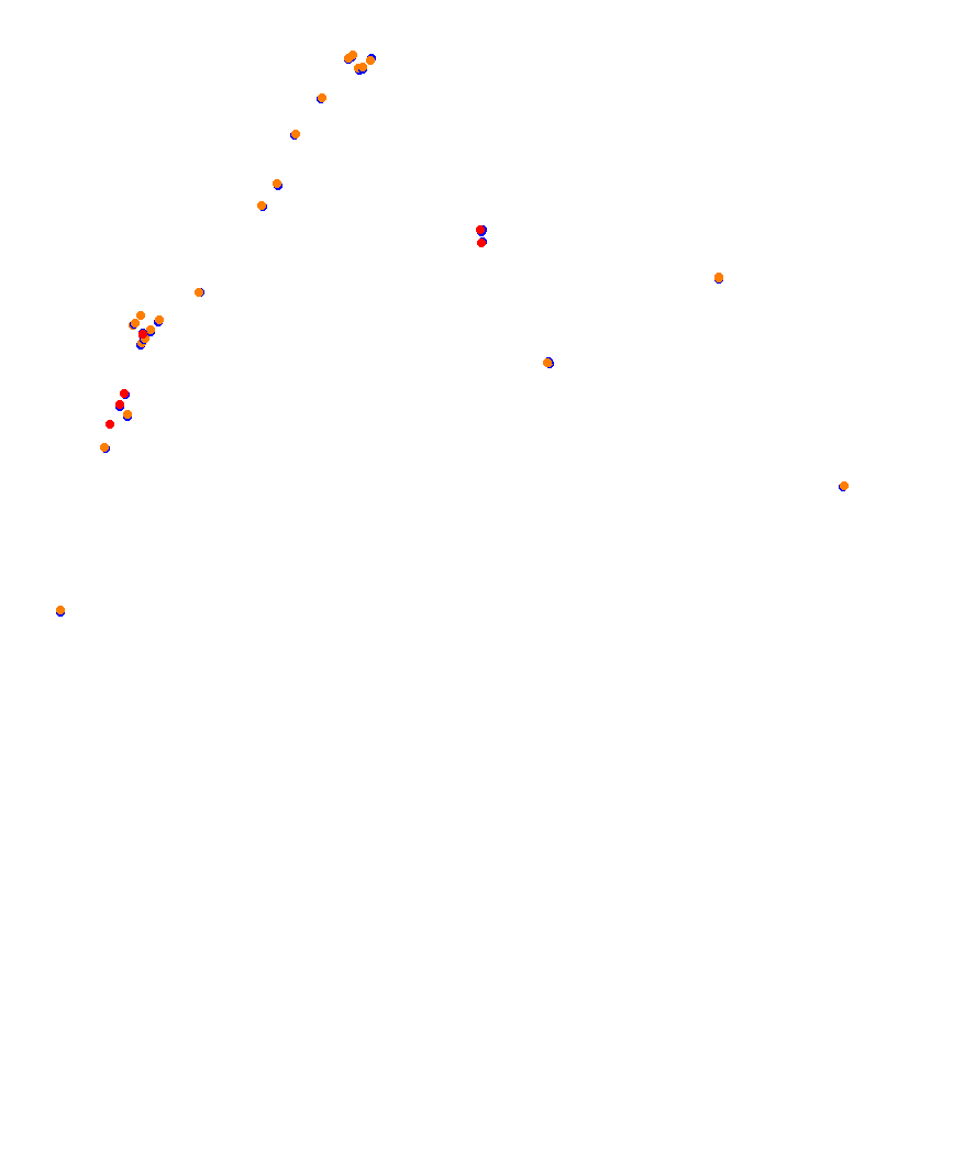 Laguna Seca collisions