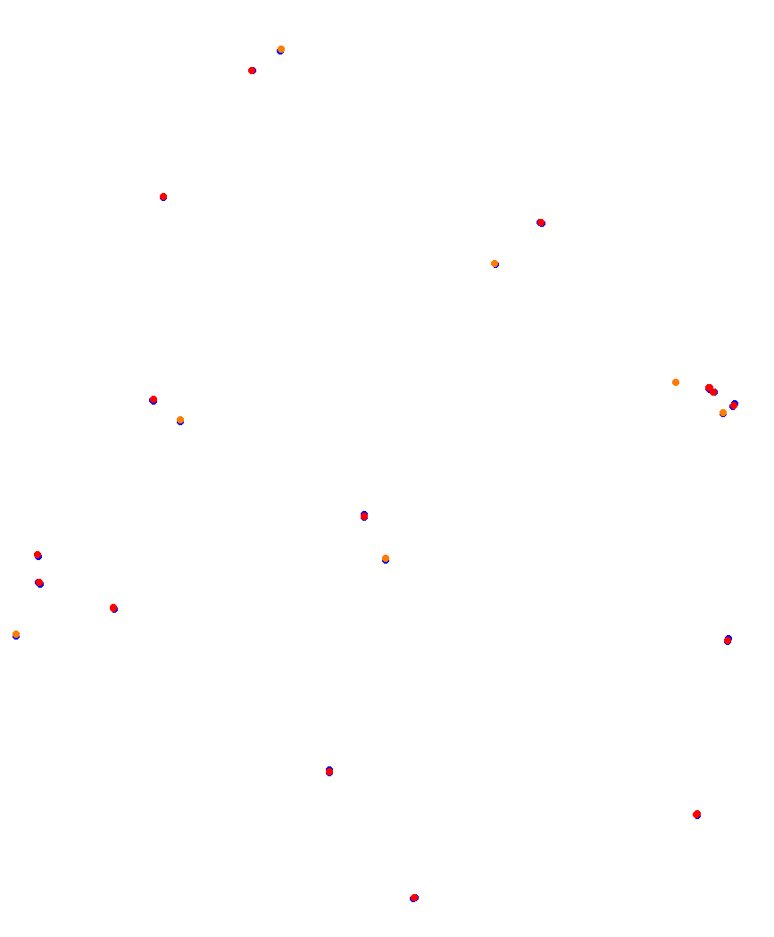 Laguna Seca collisions