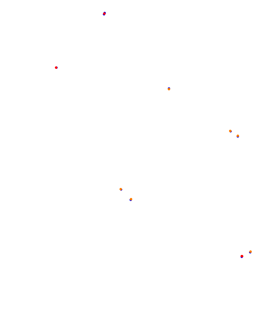 Laguna Seca collisions