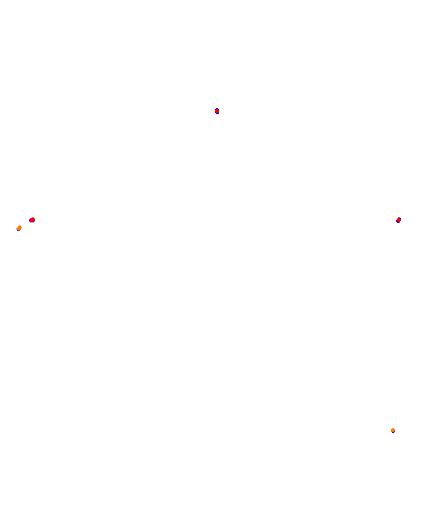 Laguna Seca collisions