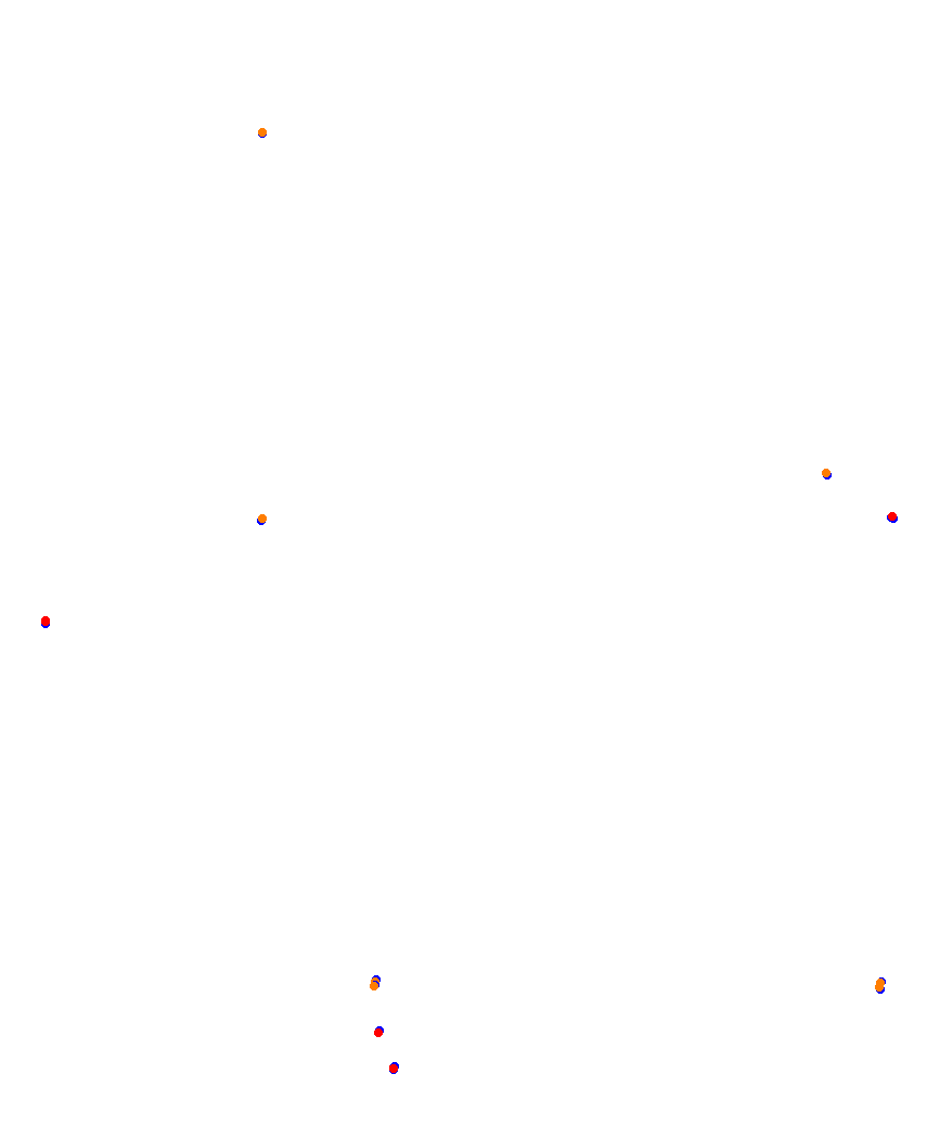Laguna Seca collisions