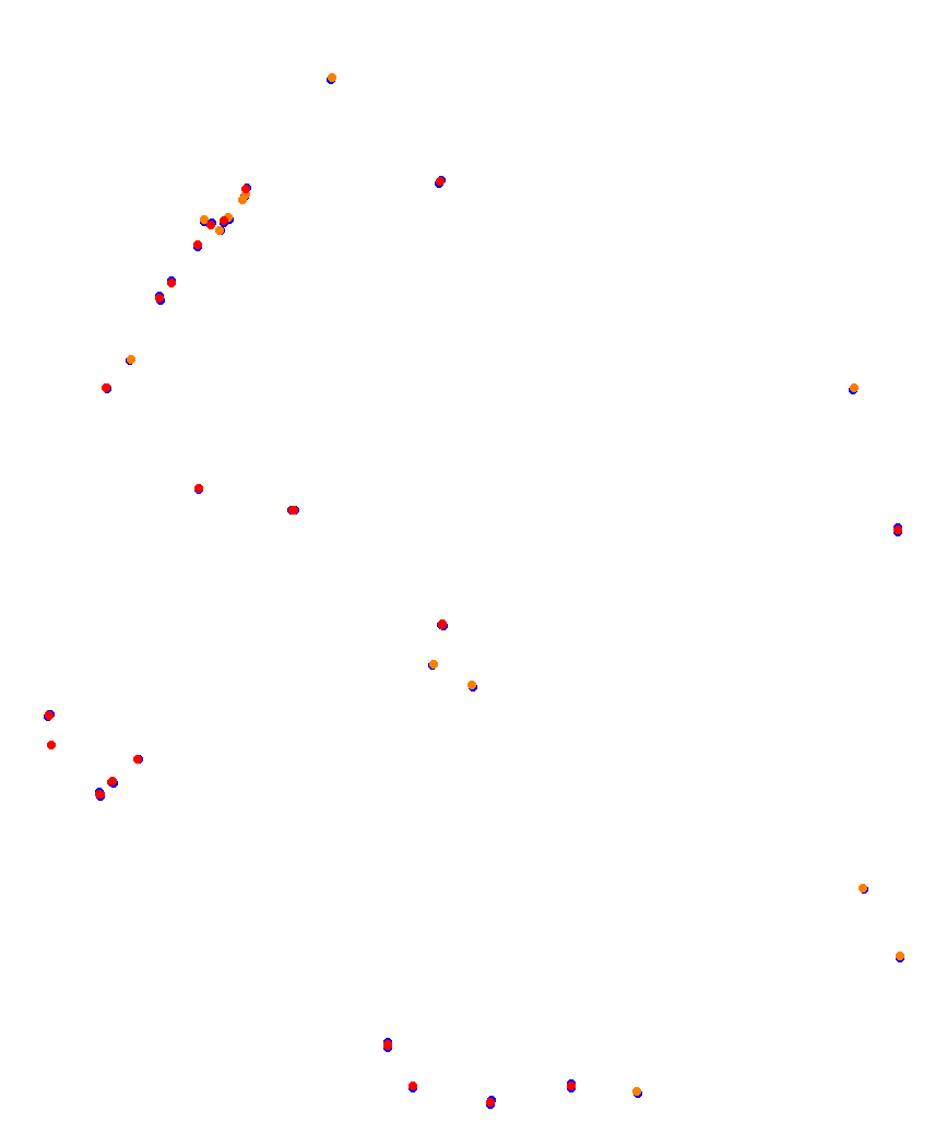 Laguna Seca collisions