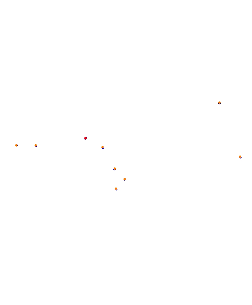 Laguna Seca collisions
