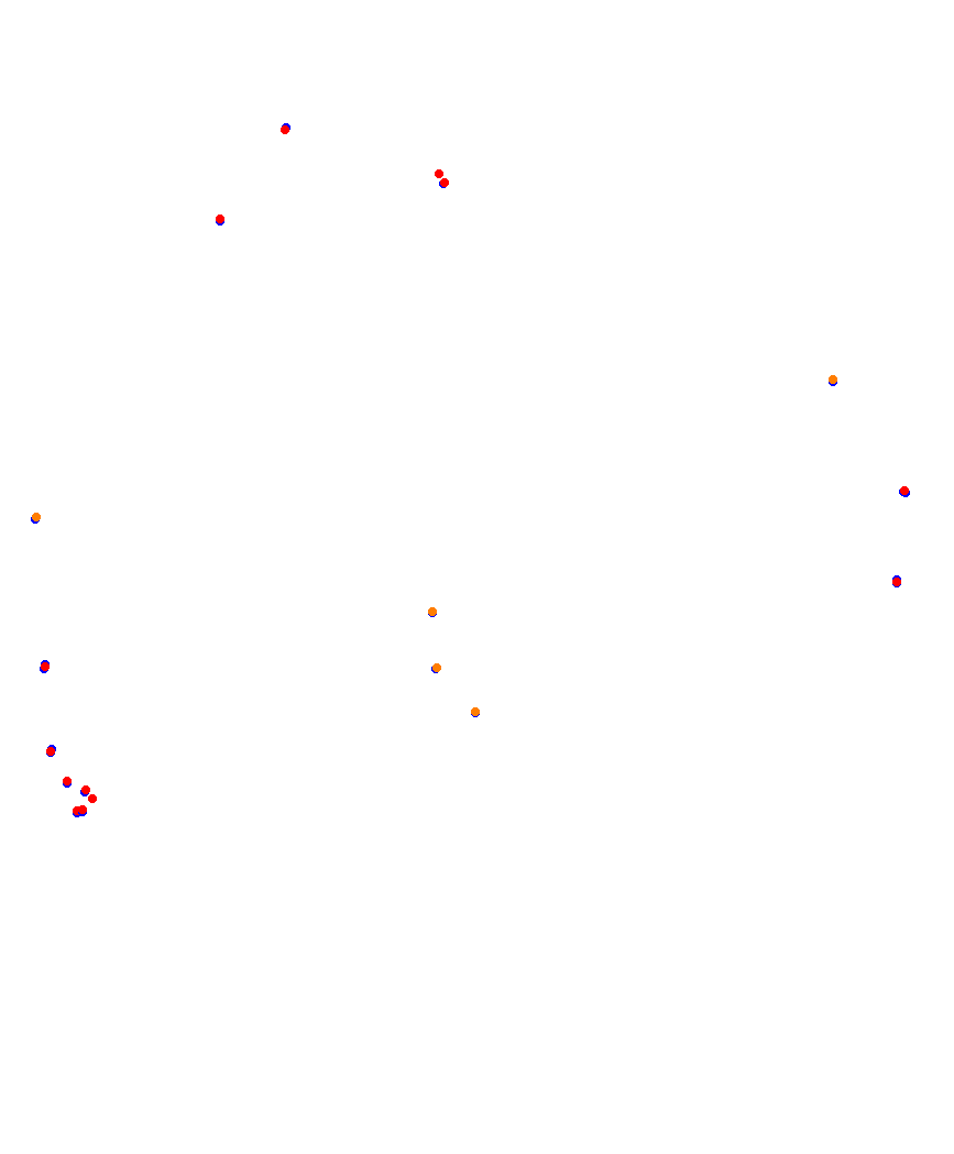 Laguna Seca collisions
