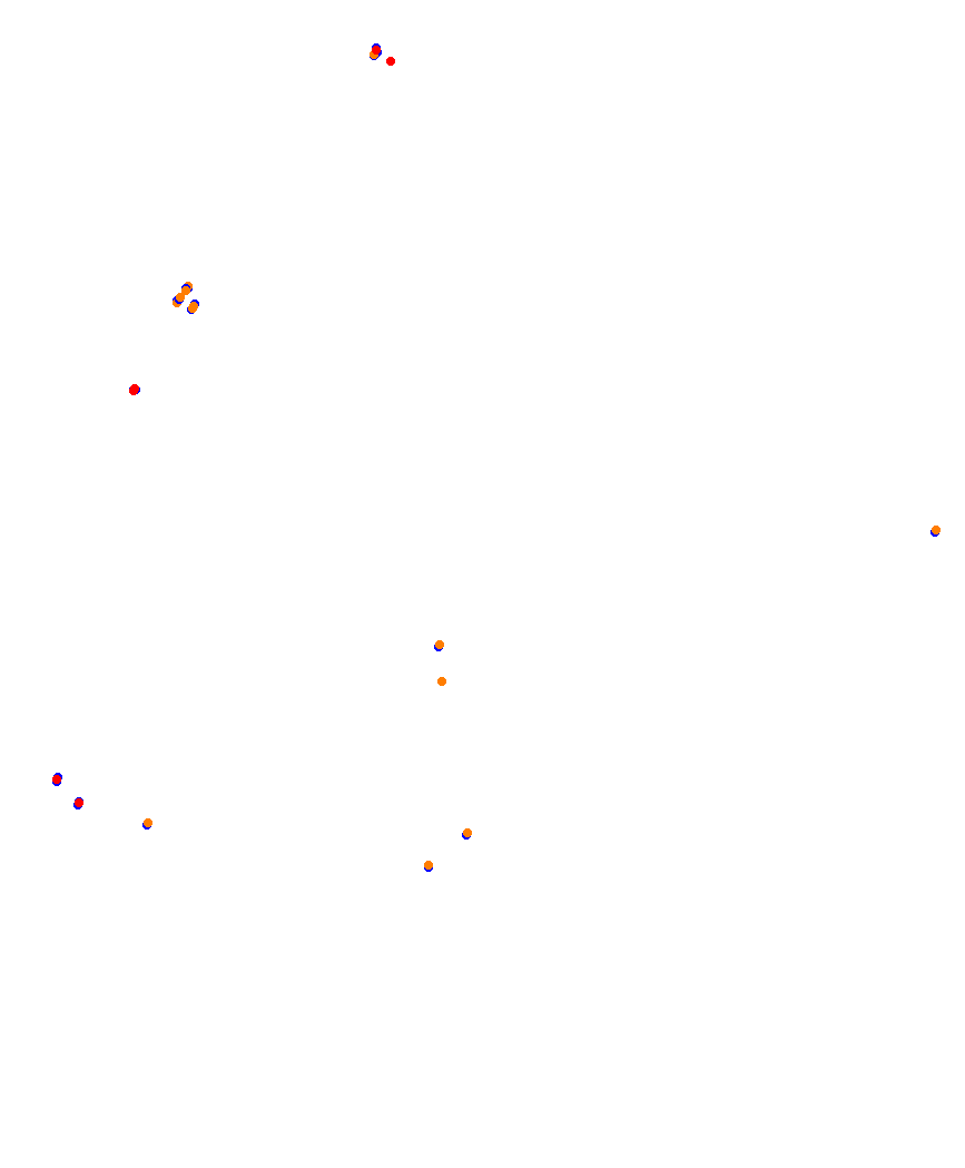 Laguna Seca collisions
