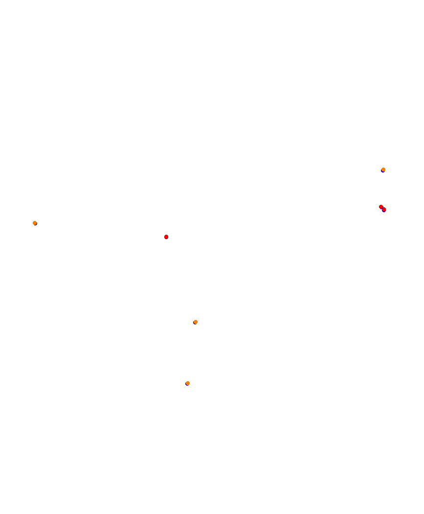 Laguna Seca collisions
