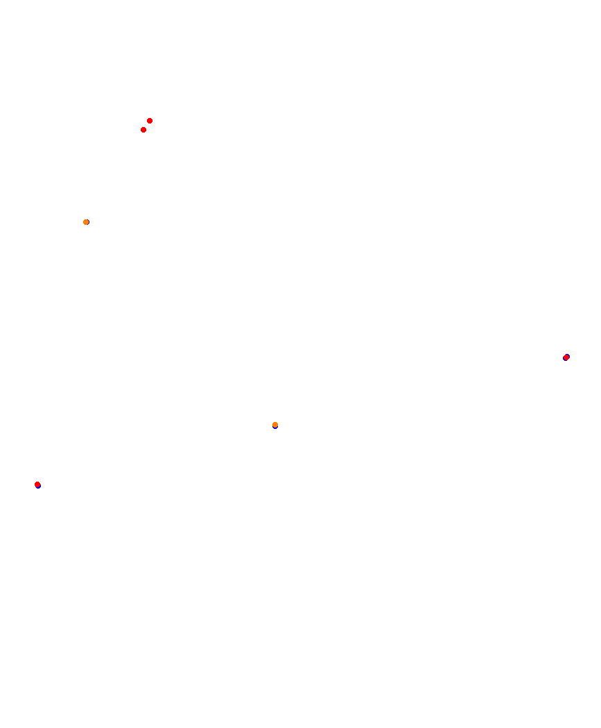 Laguna Seca collisions