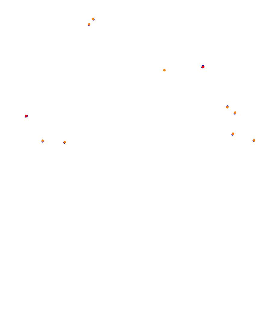 Laguna Seca collisions