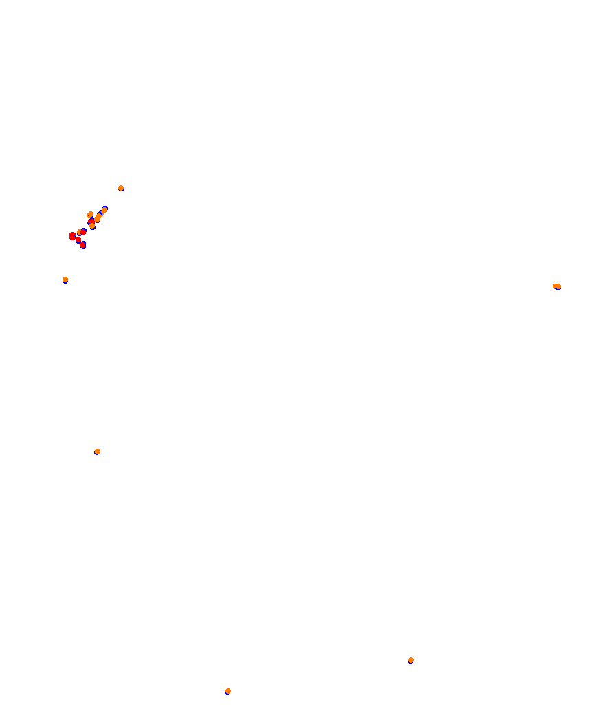 Laguna Seca collisions