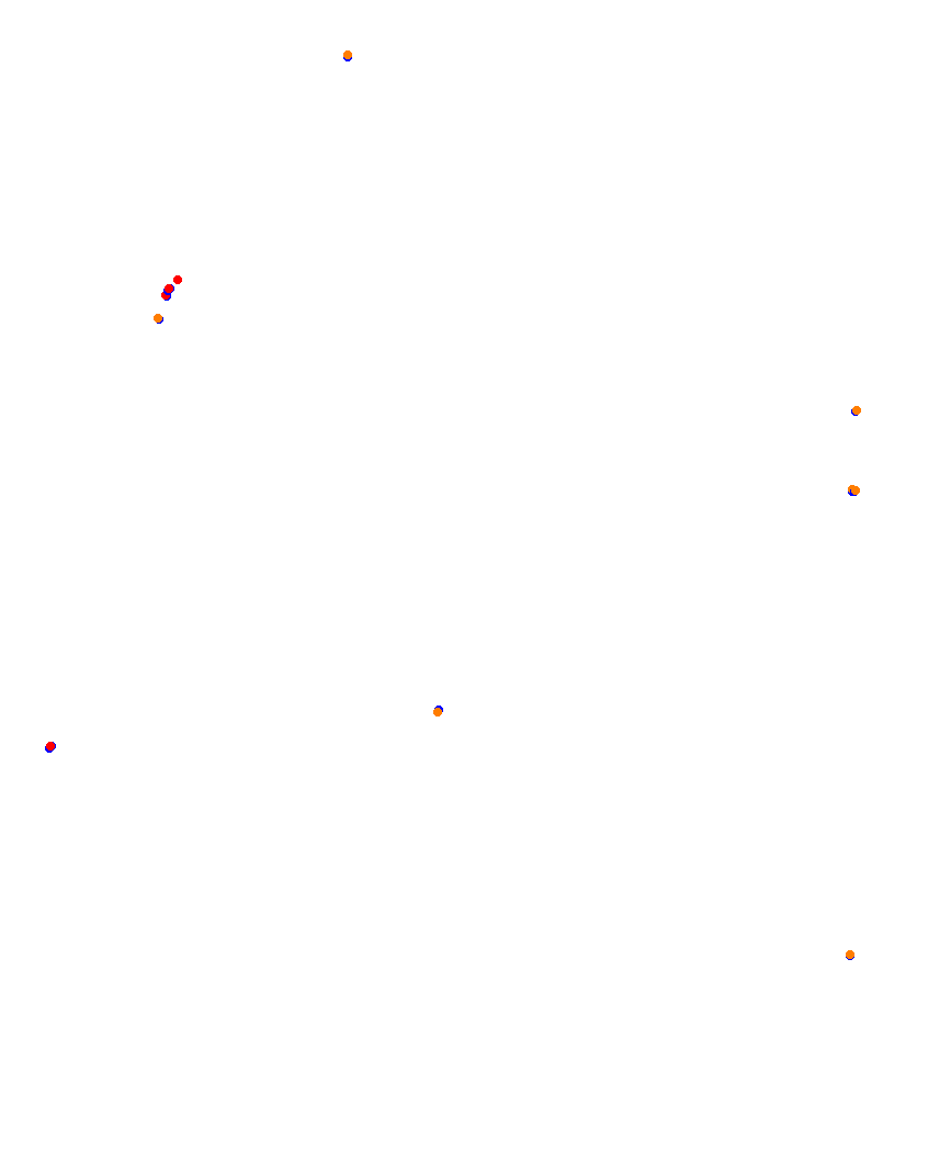 Laguna Seca collisions