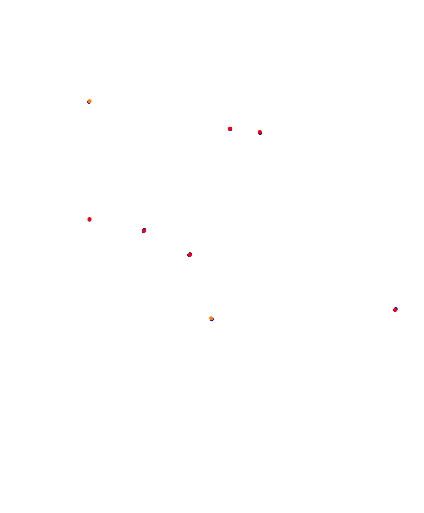 Laguna Seca collisions