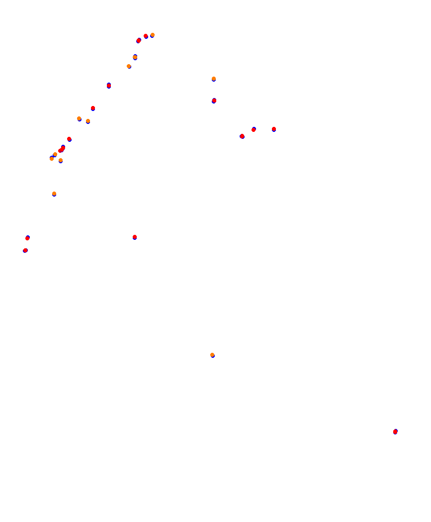 Laguna Seca collisions