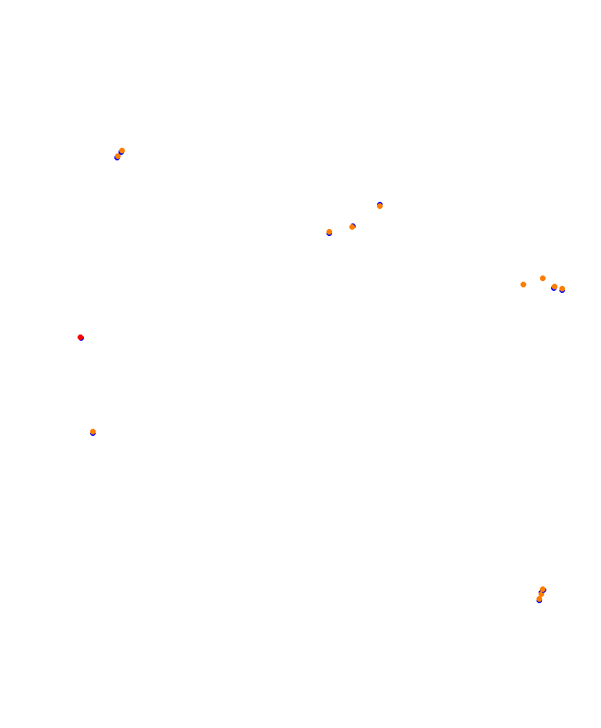 Laguna Seca collisions