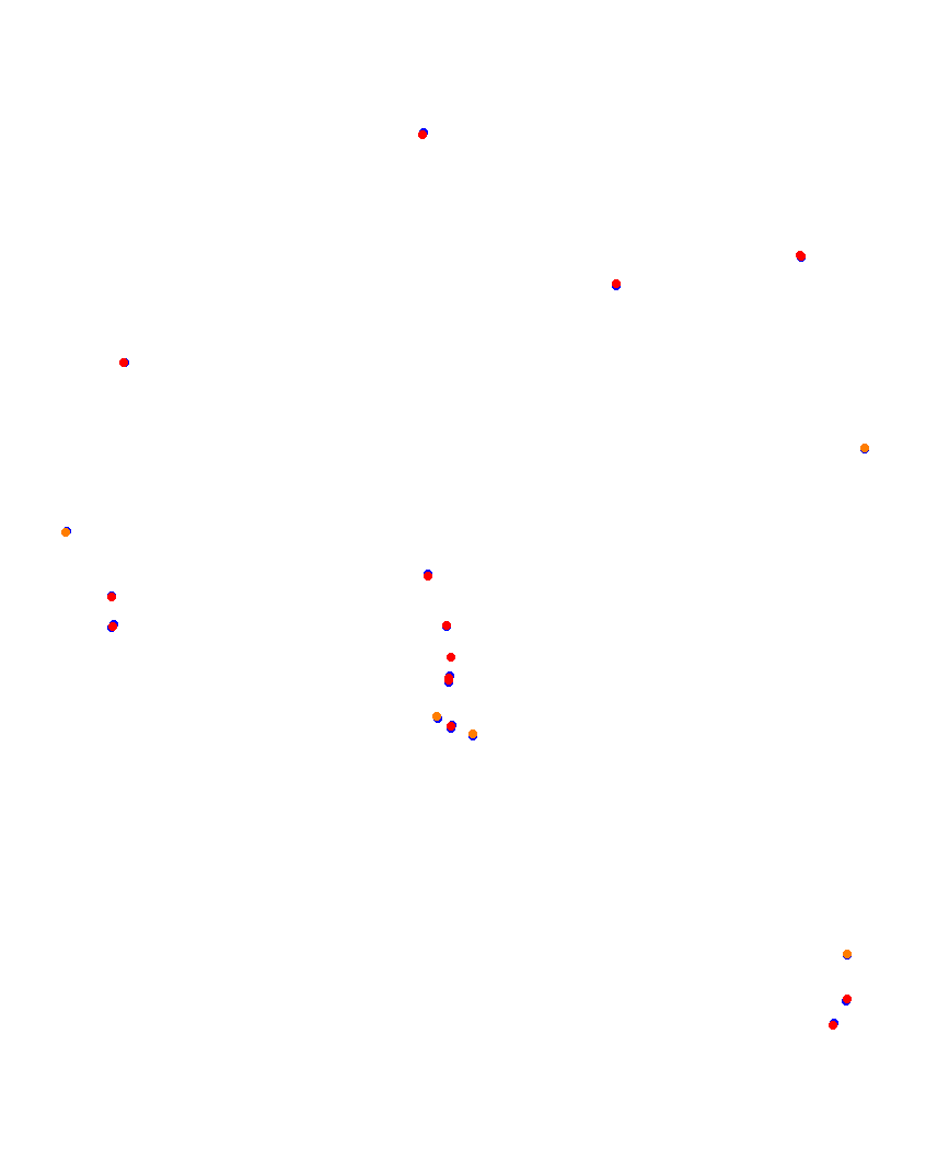Laguna Seca collisions