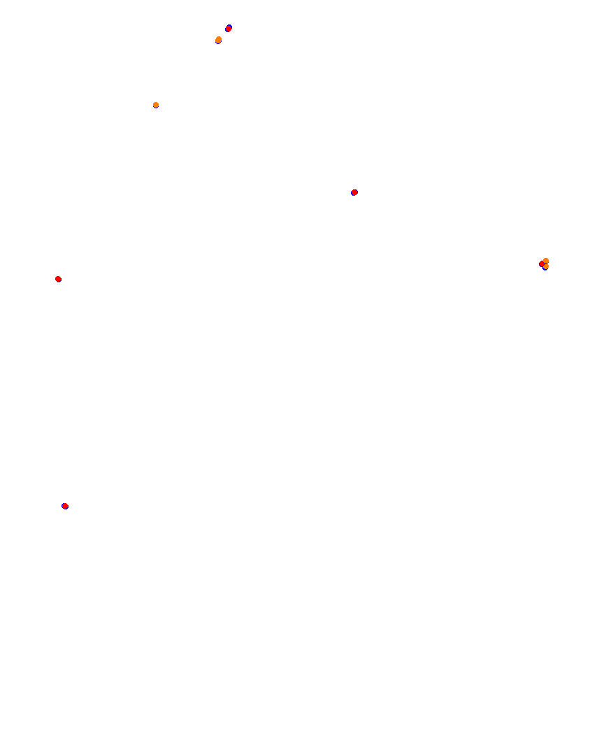 Laguna Seca collisions