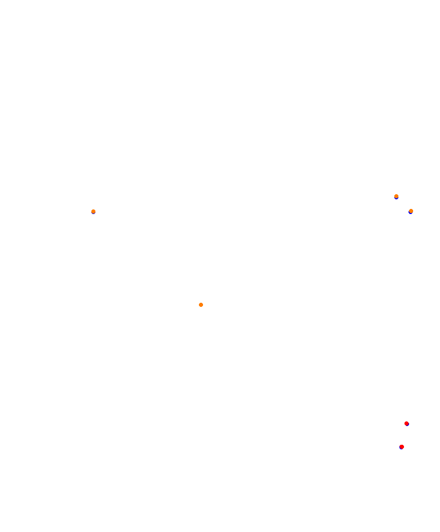 Laguna Seca collisions