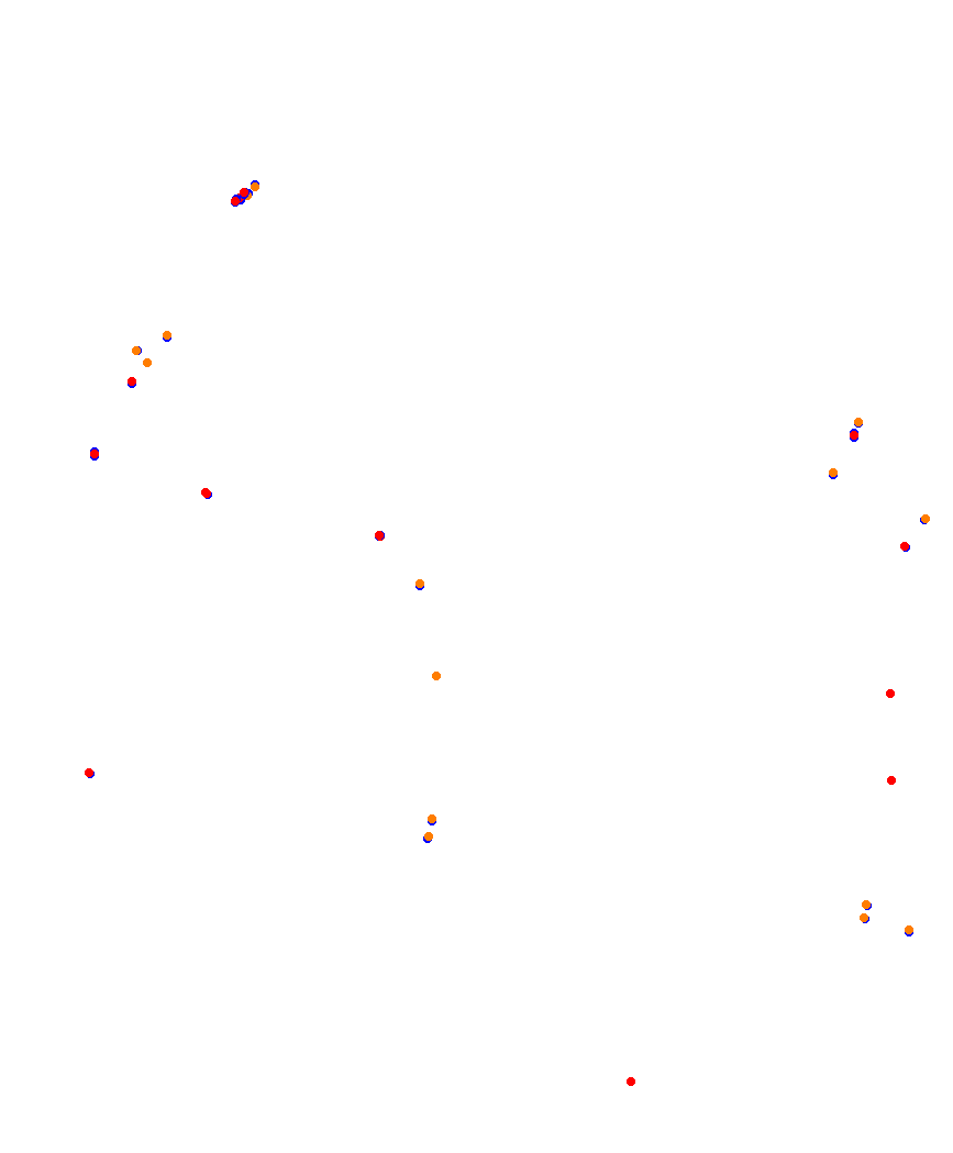 Laguna Seca collisions