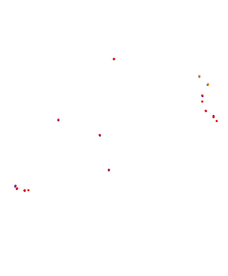 Laguna Seca collisions