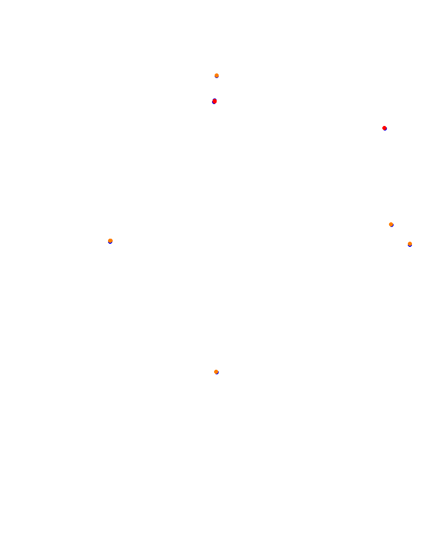 Laguna Seca collisions