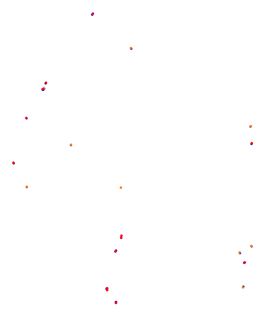 Laguna Seca collisions