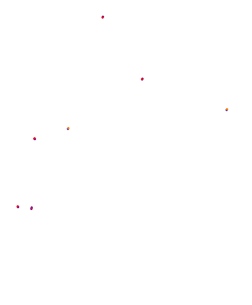Laguna Seca collisions