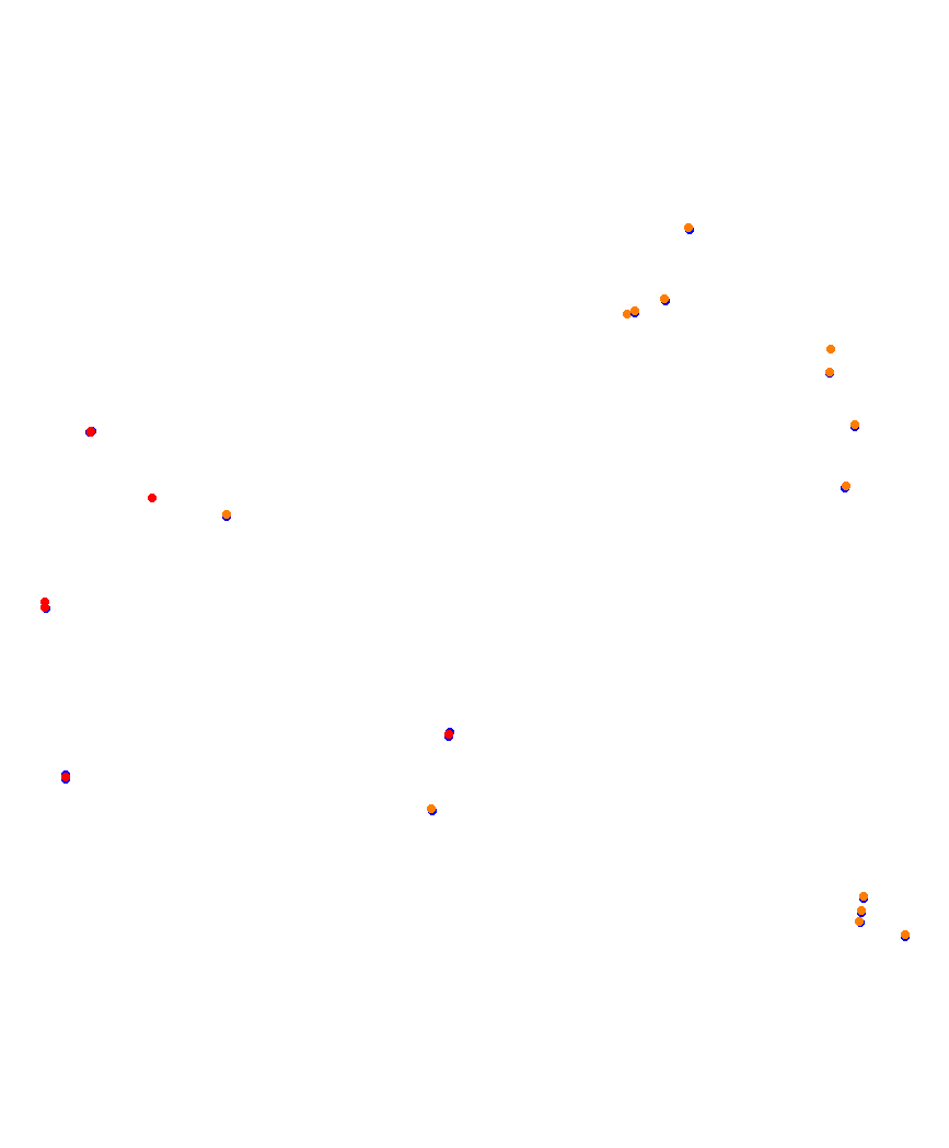 Laguna Seca collisions