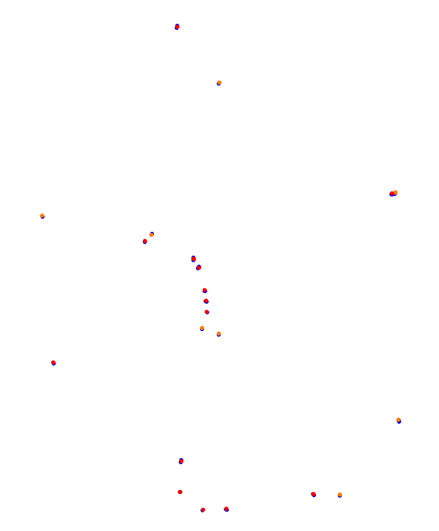 Laguna Seca collisions