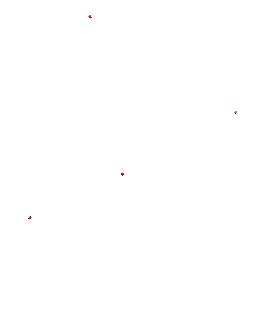 Laguna Seca collisions