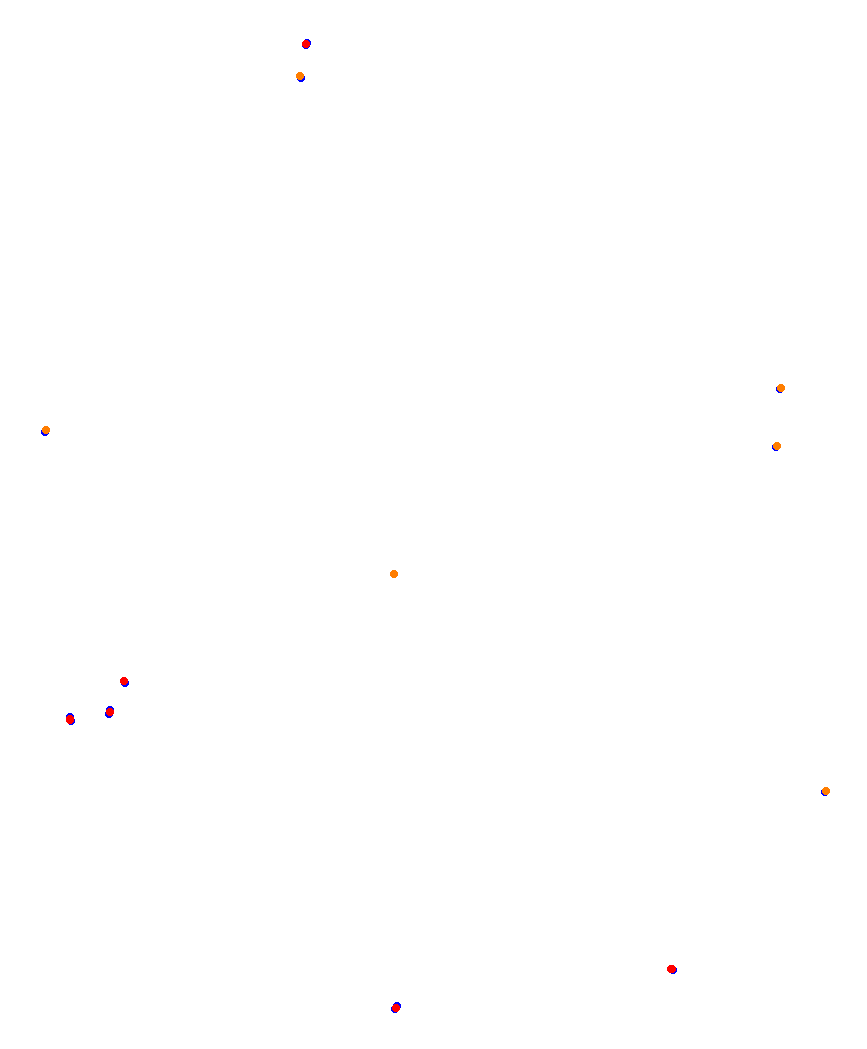 Laguna Seca collisions