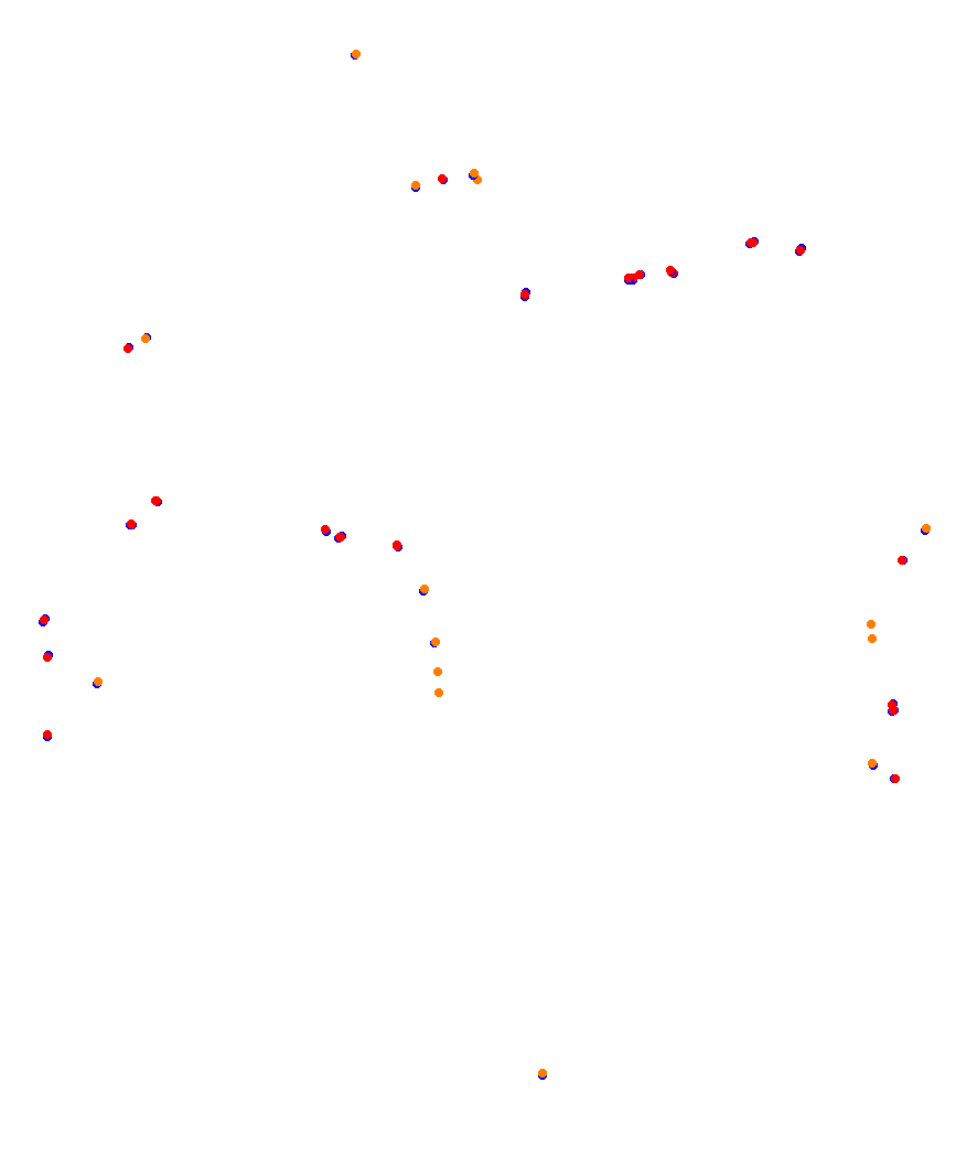 Laguna Seca collisions