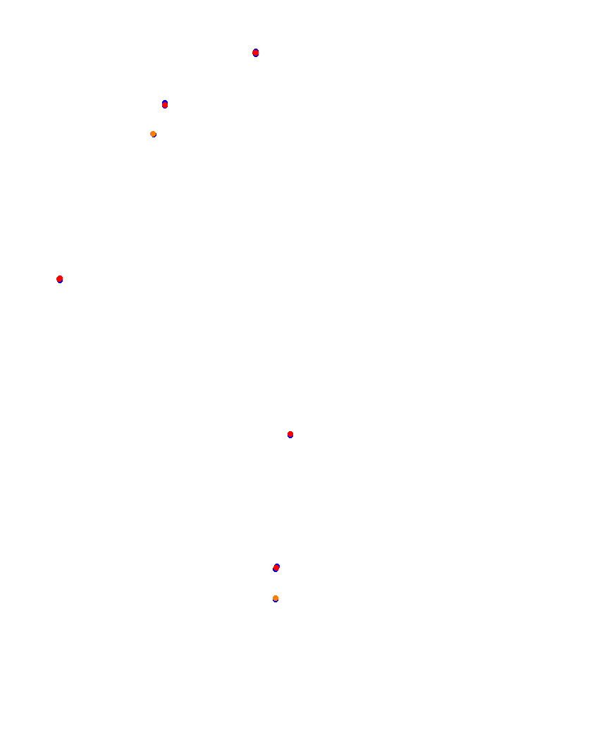 Laguna Seca collisions